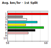 Speedmap image