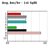 Speedmap image