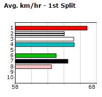 Speedmap image