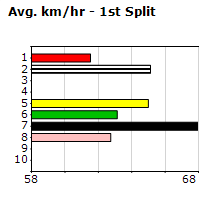 Speedmap image