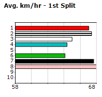 Speedmap image