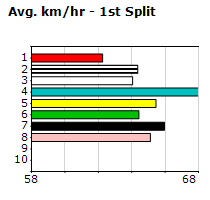 Speedmap image