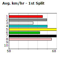 Speedmap image