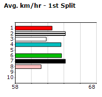 Speedmap image