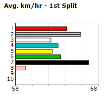 Speedmap image