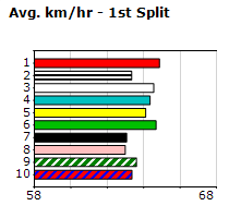 Speedmap image