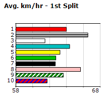 Speedmap image