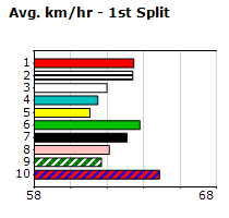 Speedmap image