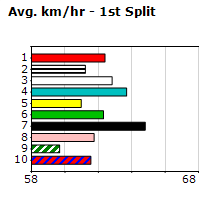 Speedmap image