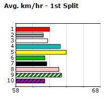 Speedmap image