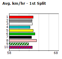 Speedmap image