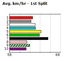 Speedmap image