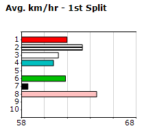 Speedmap image