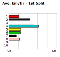 Speedmap image