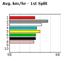 Speedmap image