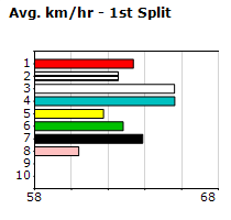 Speedmap image