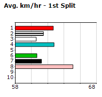 Speedmap image