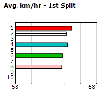 Speedmap image