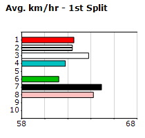 Speedmap image