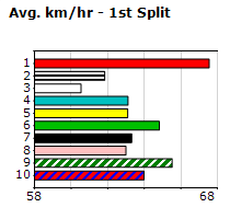 Speedmap image