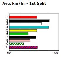 Speedmap image