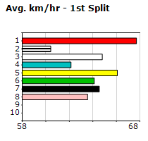 Speedmap image