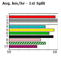 Speedmap image