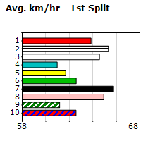 Speedmap image