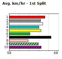 Speedmap image