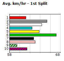 Speedmap image