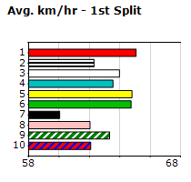 Speedmap image