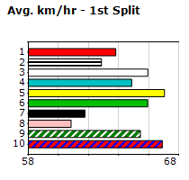 Speedmap image