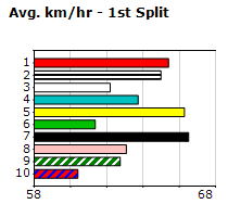 Speedmap image