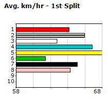 Speedmap image