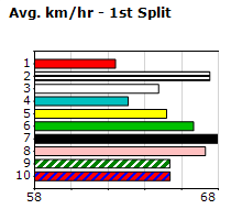 Speedmap image