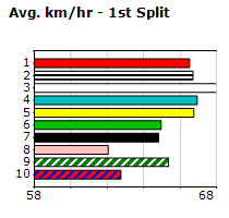 Speedmap image