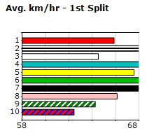 Speedmap image