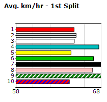 Speedmap image