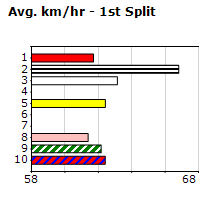 Speedmap image