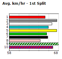 Speedmap image