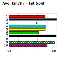 Speedmap image