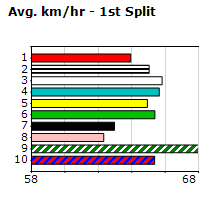 Speedmap image