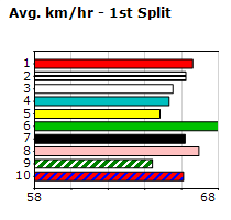 Speedmap image