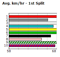 Speedmap image