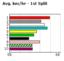 Speedmap image