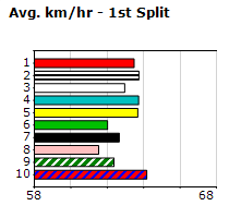 Speedmap image