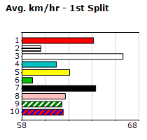 Speedmap image