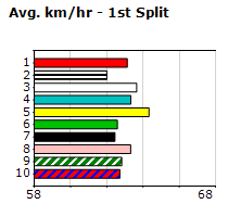 Speedmap image