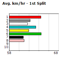 Speedmap image