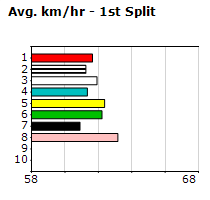 Speedmap image